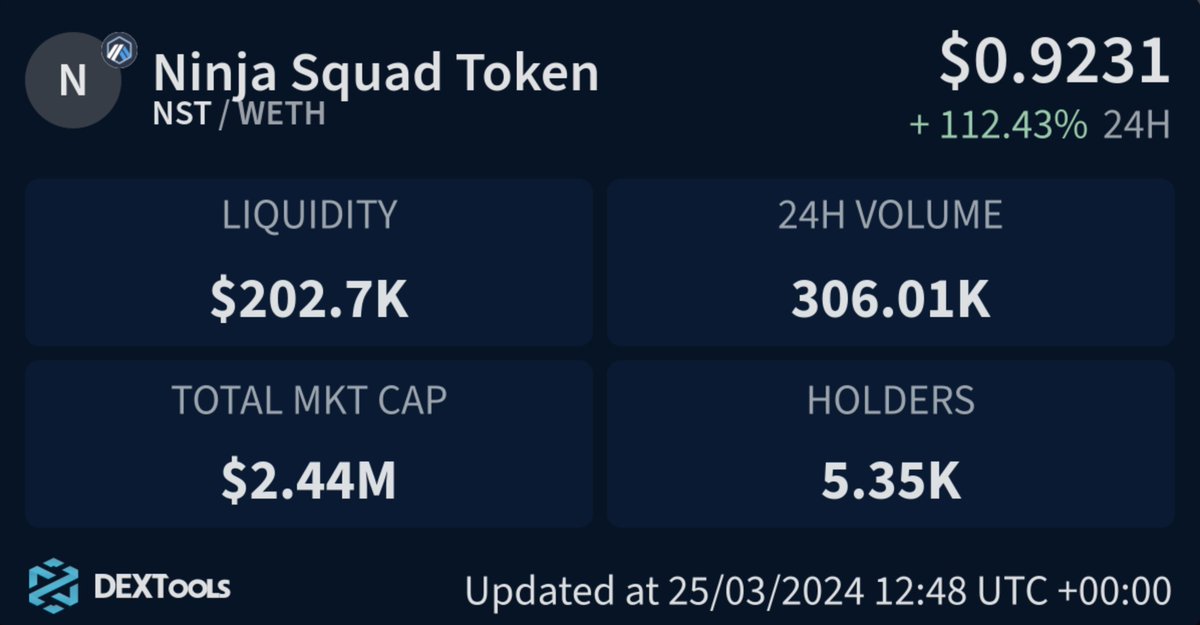 ARBITRUM SEVERLERE MÜJDE!

Ninja Squad Token (NST) artık Multichain!
ETH ağının yanında artık Arbitrum ağından'da NST alıp satabilirsiniz! Sadece 1 cent işlem komisyonu ile $NST satın almak için Merkezi borsalardan Metamask cüzdanınızda ARB ağını seçerek ETH gönderip;