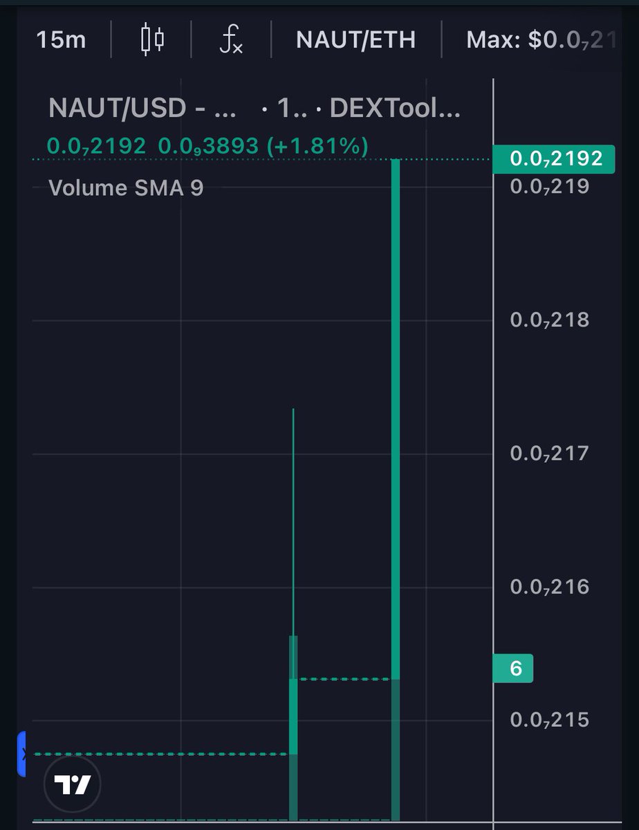 If you can read this you still have time to get in $NAUT on <a href="/0xPolygon/">Polygon</a> 
The holders are actually holding for rewards in $MATIC
Never see this for such a long time