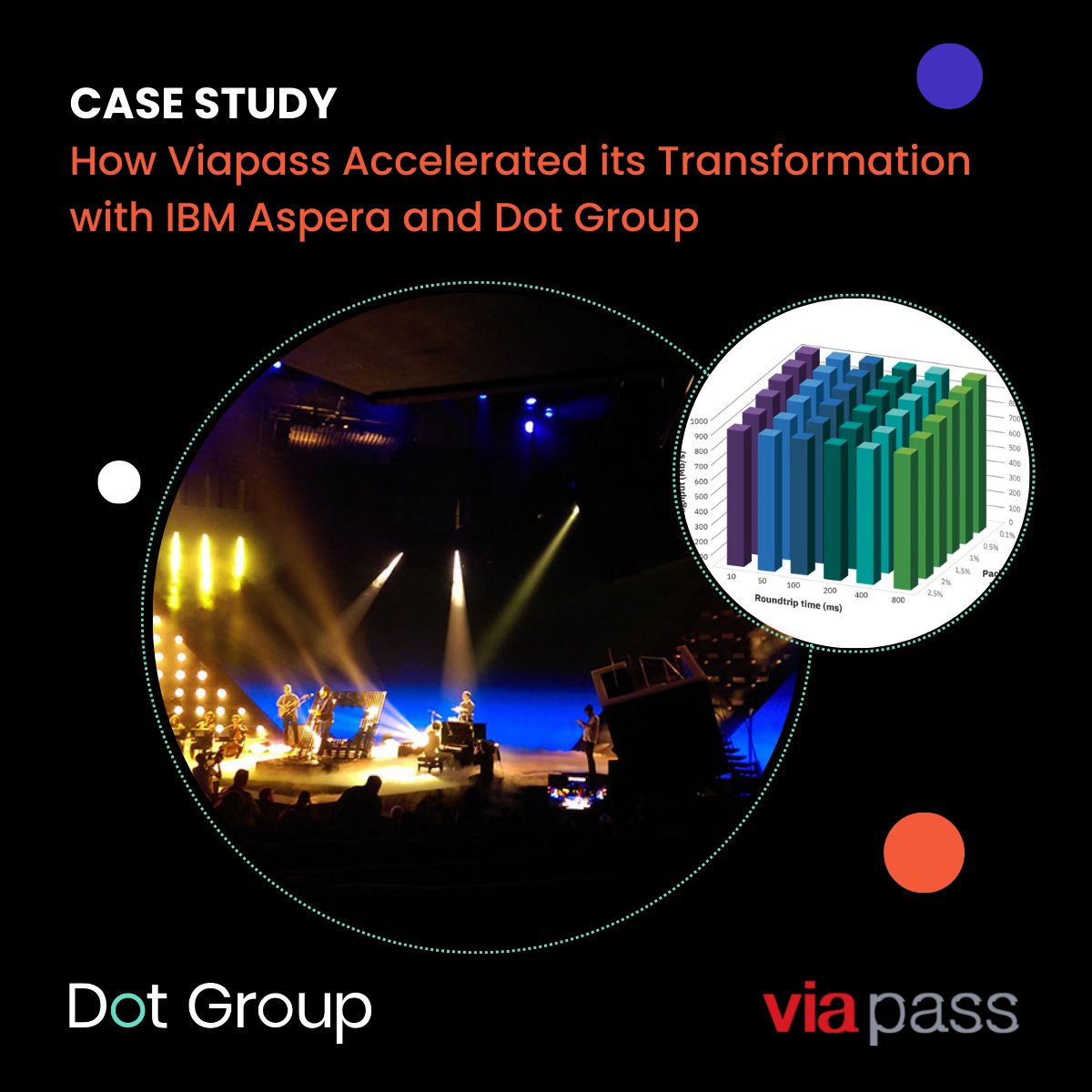 When French telecommunications operator #Viapass needed to find a transformative new technological solution for the management of large #filetransfers, it turned to #IBMAspera and #DotGroup to help. Read the full case study here to find out more: bit.ly/4awwUjz