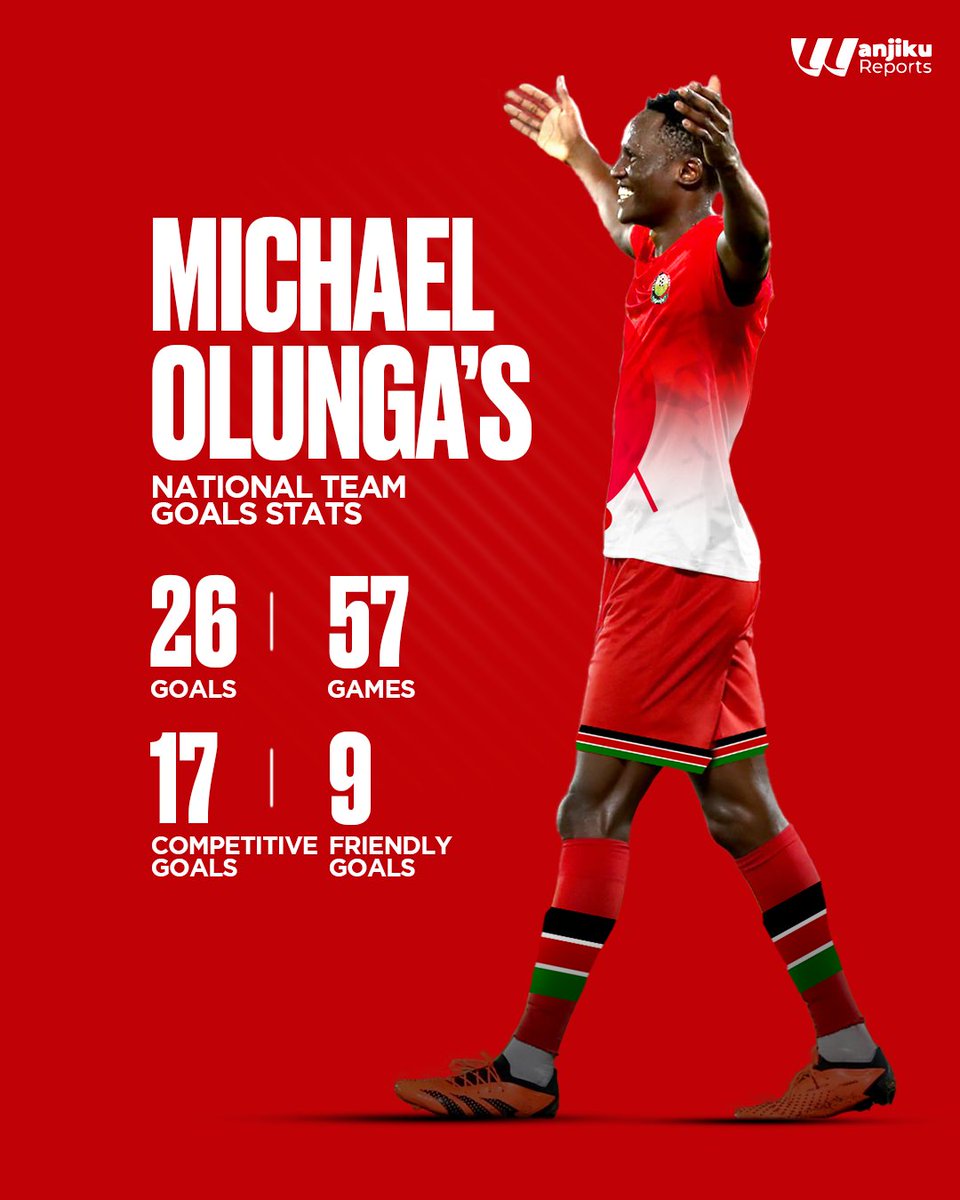 Michael Olunga @OgadaOlunga has now scored 26 goals for Harambee Stars, overtaking Joe Kadenge's (25 goals in 63 matches) to become Kenya's fourth all-time top scorer alongside Livingstone Madegwa and Ali Kajo.