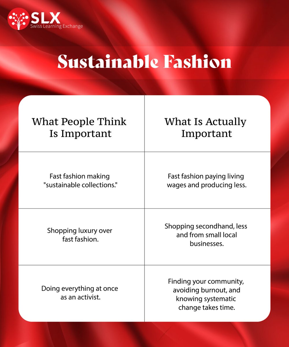 WHAT IS ACTUALLY IMPORTANT?

#swisslearningexchange #slx #sustainable #fashion