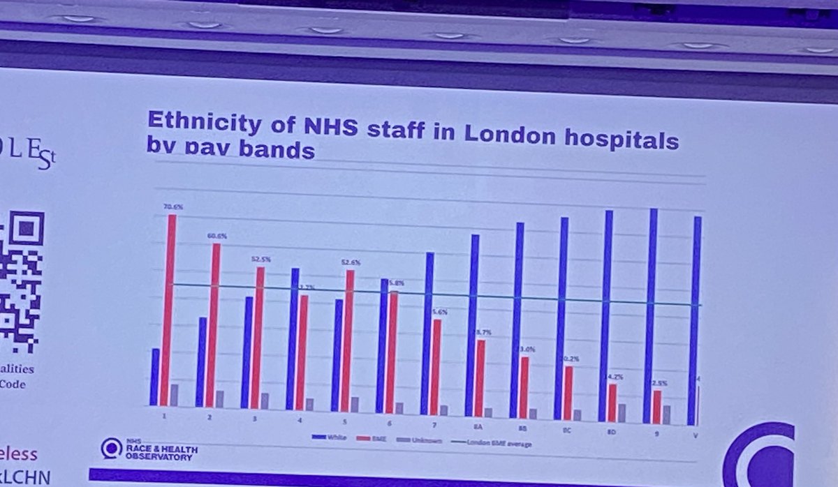 You cannot have healthy communities without a healthy workforce. You cannot have healthy communities without diverse leadership. Diversity is good for patients, it’s good for the workplace, it’s good for business and it’s good for society. The red bars below represent the…