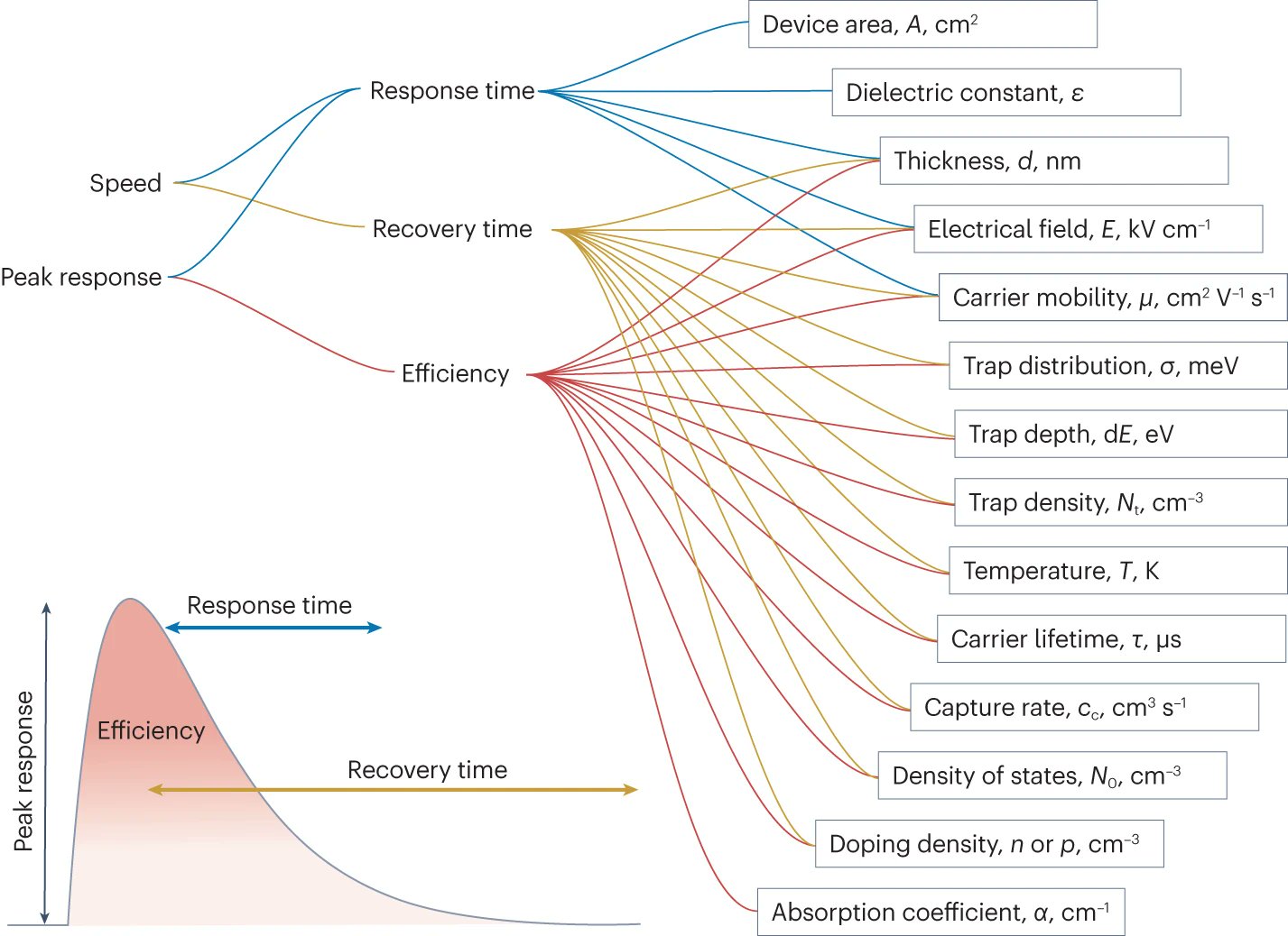 Nature Reviews Physics on X: &ldquo;Review: Photophysical properties of 