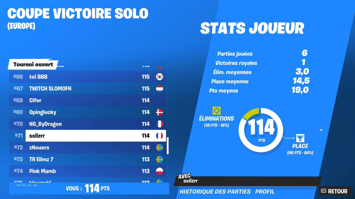 frklcsdesactive's tweet photo. @HyraxCozyScrims Im igl 5kpr can speak 🇫🇷🏴󠁧󠁢󠁥󠁮󠁧󠁿
Multiple #100/200 cc duo 
#70 solo cc
2x r3 ccc
Need fragger with good brain and exp dm w tracker https://t.co/FG0CyTFkqY