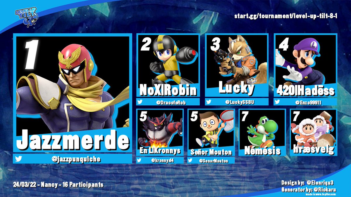 🌀Résultats LevelUp Tilt #8🌀

🥇 <a href="/jazzpunquiche/">Jazzpunk</a> 
🥈 <a href="/DracofeRob/">Robin</a> 
🥉 <a href="/LuckySSBU/">Lucky</a> 
🏅 <a href="/Enzo99911/">Enzo 🐦</a> 

💠 <a href="/kronnys14/">En L | Kronnys</a> &amp; <a href="/SenorMouton/">🐑 Miss Moutonne 🐑</a> 
☄️ Némésis &amp; hræsvelg