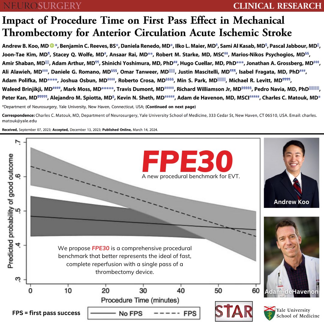 These data help establish a new, comprehensive procedural benchmark, FPE30, that may better represent the ideal of fast, complete reperfusion with a single pass of a thrombectomy device. So proud of Andrew Koo for his leadership on seeing this project through to fruition.