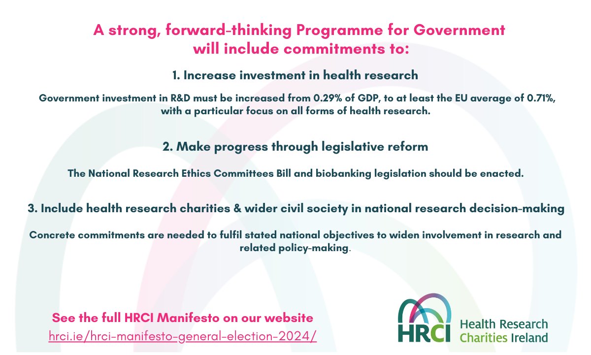 HRCI members demand a Programme for Government which prioritises health outcomes. Investing in health research is vital for societal well-being, medical advances & prosperity. Let's make this election a turning point for a fairer, healthier society! hrci.ie/hrci-manifesto…
