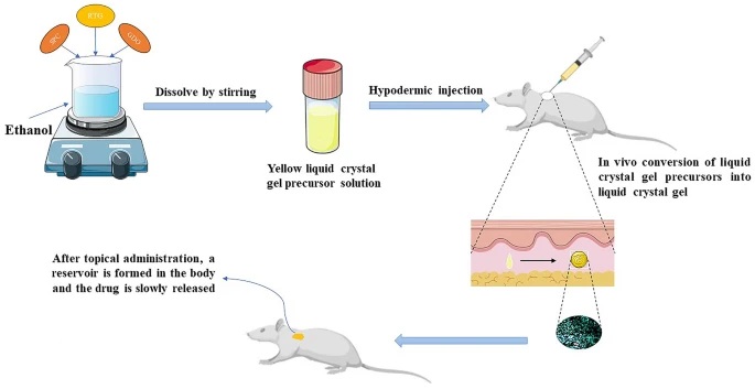 Drug Delivery and Translational Research (@ddtremedia) on Twitter photo It is our pleasure to share the Best Paper awardee of the <a href="/DDTReMedia/">Drug Delivery and Translational Research</a> April 2024 Issue.
link.springer.com/article/10.100…
<a href="/CRSScience/">Controlled Release Society</a> <a href="/CRS_FG_Gene/">CRS Focus Group - Gene Delivery and Gene Editing</a> <a href="/CRS_FG_Immuno/">CRS Immuno Delivery</a> <a href="/CRS_FG_NANO/">CRS NANO</a> <a href="/CRS_FG_Ocular/">CRS Focus Group - Ocular Delivery</a> <a href="/CRS_FG_Oral/">CRS Oral Delivery Focus Group</a> <a href="/CRS_FG_SkinMuco/">CRS Focus Group - Skin and Mucosal Delivery</a> <a href="/CRS_FG_BioEng/">CRS Focus Group-BioEng</a> <a href="/CRS_YSC/">Young Scientist Committee YSC-CRS</a> @MariaJ_Alonso
#DrugDelivery It is our pleasure to share the Best Paper awardee of the <a href="/DDTReMedia/">Drug Delivery and Translational Research</a> April 2024 Issue.
link.springer.com/article/10.100…
<a href="/CRSScience/">Controlled Release Society</a> <a href="/CRS_FG_Gene/">CRS Focus Group - Gene Delivery and Gene Editing</a> <a href="/CRS_FG_Immuno/">CRS Immuno Delivery</a> <a href="/CRS_FG_NANO/">CRS NANO</a> <a href="/CRS_FG_Ocular/">CRS Focus Group - Ocular Delivery</a> <a href="/CRS_FG_Oral/">CRS Oral Delivery Focus Group</a> <a href="/CRS_FG_SkinMuco/">CRS Focus Group - Skin and Mucosal Delivery</a> <a href="/CRS_FG_BioEng/">CRS Focus Group-BioEng</a> <a href="/CRS_YSC/">Young Scientist Committee YSC-CRS</a> @MariaJ_Alonso
#DrugDelivery