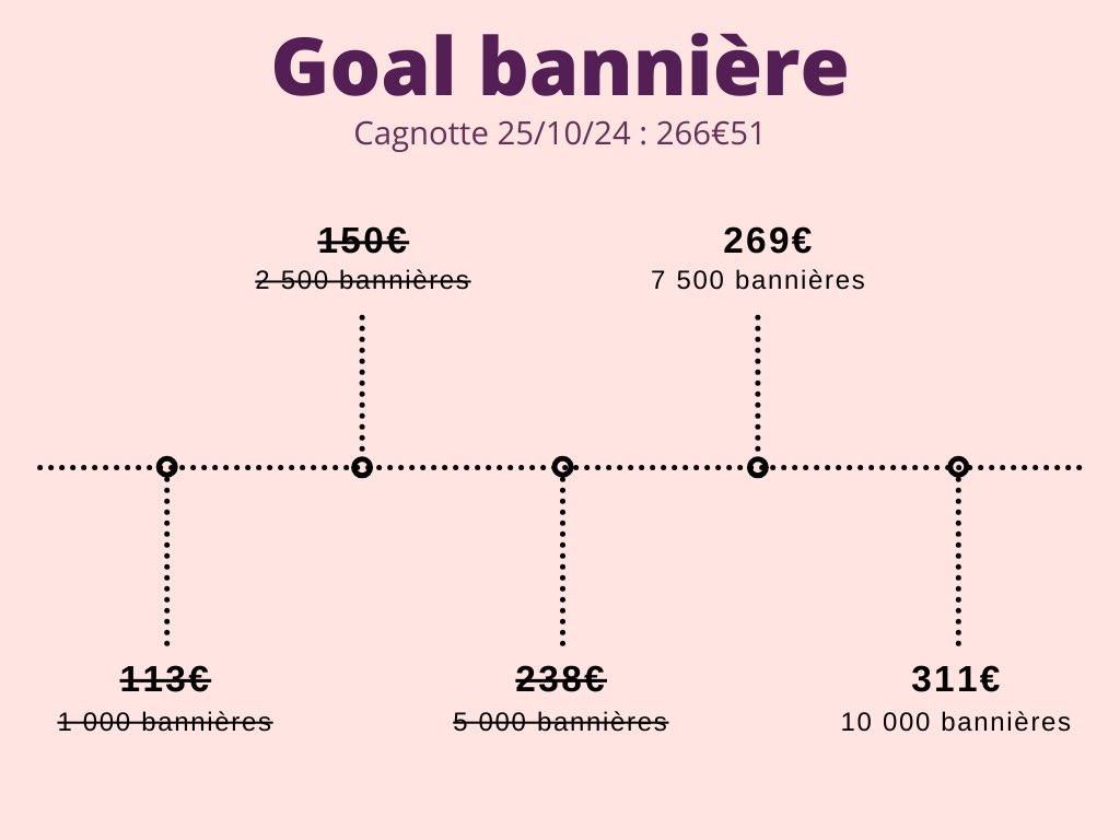 📢 • 25.03.24 GOAL BANNIÈRE

Voici un diagramme de notre goal pour les bannières ! Aujourd’hui nous pouvons avoir 5 000 bannières ! 🎀

⚠️DEADLINE : 13.05.2024⚠️

🦋 —— #IVE #아이브