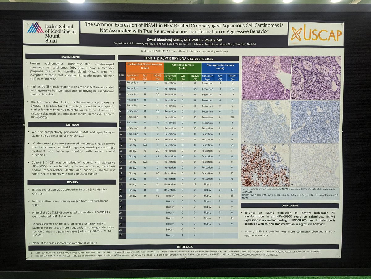 Come stop by our poster on why you should not rely on INSM1 expression alone in HPV-related oropharyngeal squamous cell carcinomas. Poster Board#118 #USCAP2024