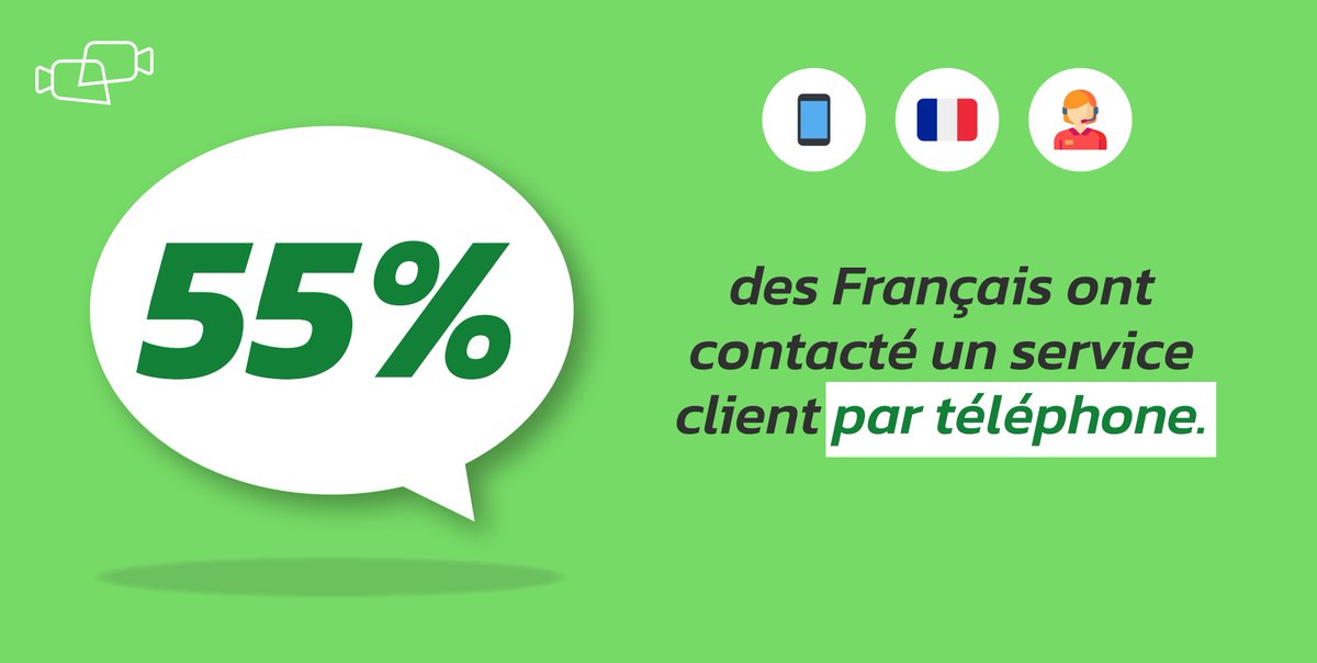 📲En 2023, 55% des Français ont contacté un service client par #téléphone !

Le téléphone demeure le canal préféré des consommateurs français pour interagir avec les services clients. Raison de plus pour optimiser votre #centredecontact grâce à la #visioassistance !