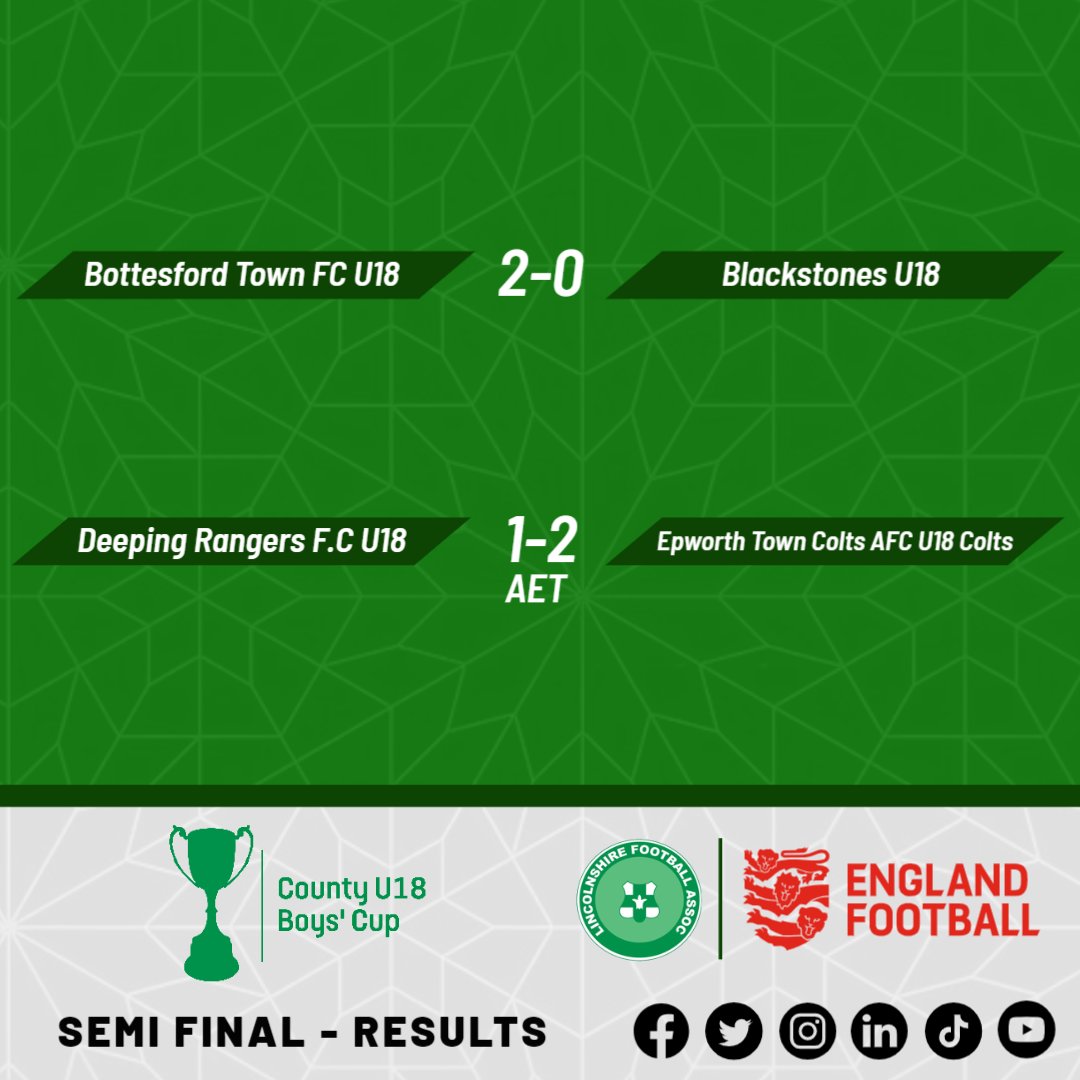 Lincolnshire FA tweet media