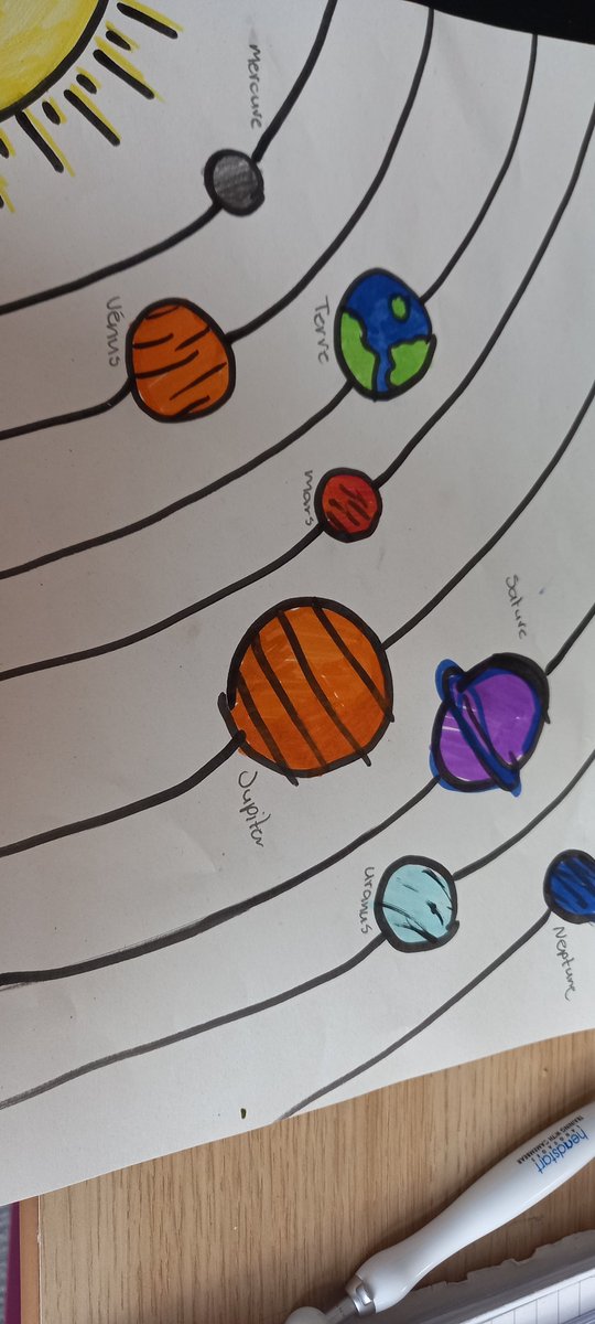 IDL this week. 1.2 French working on their planets in French @lossiehighsc