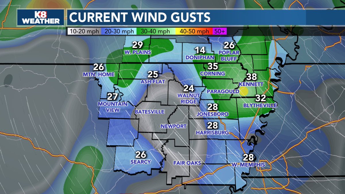 We are already starting to get close to 40MPH wind gusts in the Bootheel. #ARWX #MOWX