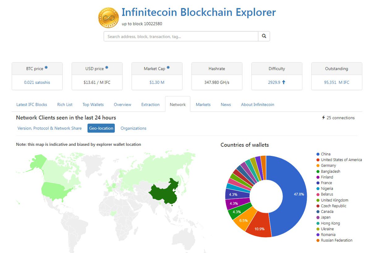 AT_ifc's tweet photo. 2013 was $DOGE2021 was $FLOKI2023 was $PEPE2024 was$lnfinitecoin (ifc) https://t.co/4zJKvRTzdO