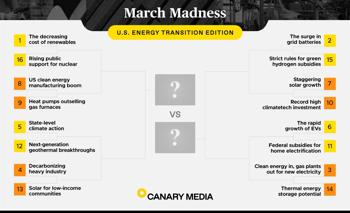 Canary Media tweet media