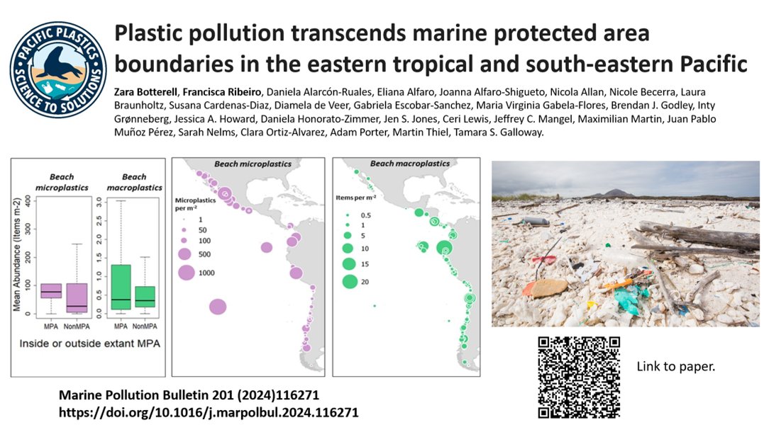 🚨 New paper alert! 🚨 Plastic pollution transcends marine protected area boundaries in the eastern tropical and south-eastern Pacific 🌊 Great team effort from the @PP_Sci2Soln Plastics Research Programme! ➡️ doi.org/10.1016/j.marp…