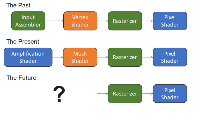 GDC2024 GPUOpen MeshShader

最後の方のMeshShaderパフォーマンス考慮事項面白かった. Meshlet頂点数/プリミティブ数に対する適切なThreadGroupサイズとか
MeshShaderでのプロシージャル草レンダリングはここで触れられてたのか

あと最後にWorkGraphがﾃﾞﾃﾞﾝとでてきた

gpuopen.com/gdc-presentati…