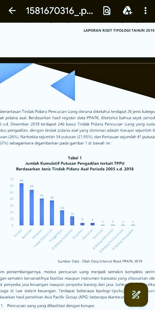 Menyitir laporan PPATK, kasus yg dijerat dgn Pasal 2 & 3 sangat berpotensi terdapat pencucian uang, dgn menyumbang 26% atau 64 dari 264 putusan kasus TPPU sepanjang 2005-18. Kebetulan, Adhyaksa menjerat para tersangka timah Bangka dgn 2 pasal ini.