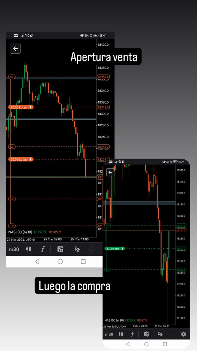 corralesmanager's tweet image. Operativa de #nasdaq #tradingnasdaq #scalpingtrader
