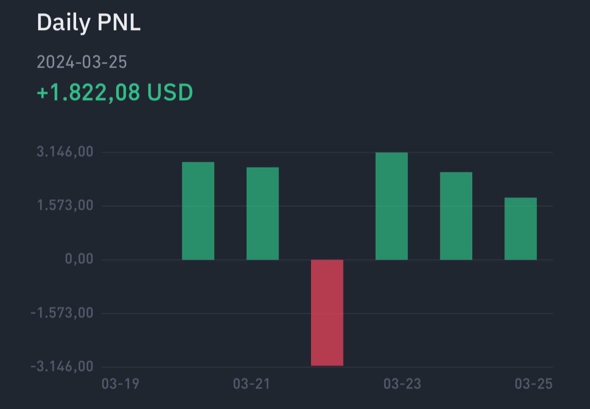 NihilusBTC's tweet photo. From the people you think are successful, don't forget to request this screenshot. 

It was a great week; let's start the new week after a few hours of rest! https://t.co/cHuO5ruI5v