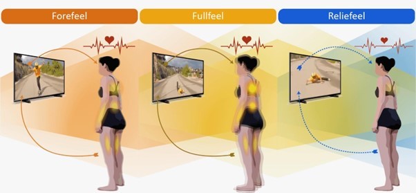 Empirical5E_Lab's tweet image. Many scientists view the enactive approach as primarily theoretical. But is it? In our empirical study we reveal the &apos;empathy bodyssence&apos;—that empathy is a synchrony of neurophysiological and phenomenological attributes aligned with the suffering of others.frontiersin.org/journals/psych…