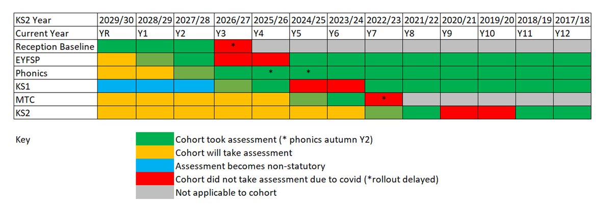 school data updates tweet media