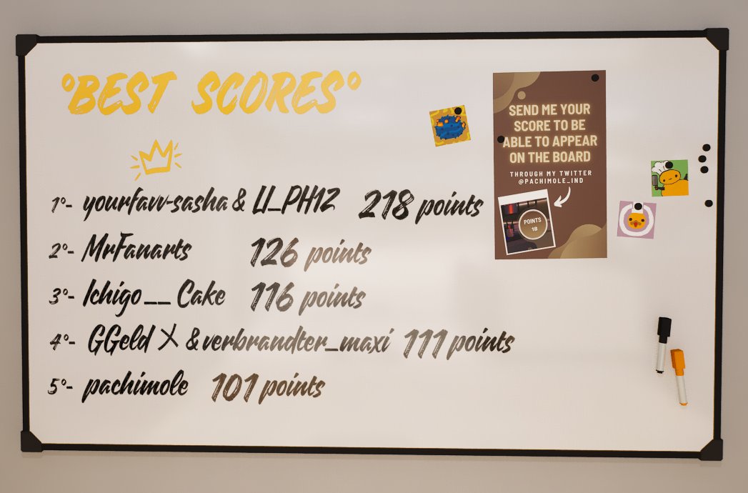 New weekly scores!🥳

1° @sasha0lovs0blu1
2° <a href="/MrFanarts/">MrFanarts</a> 
3° <a href="/RukaR_xD_N/">るかち 苺 🍓</a>
4° <a href="/SCrayon12/">SteeredCrayon12</a> 
5° I

Submit your score to appear next week!