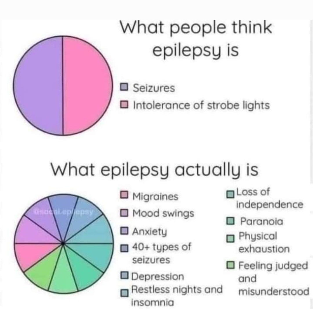 💜 #EpilepsyAwareness #epilepsy #epilepsyproblems #seizures 💜