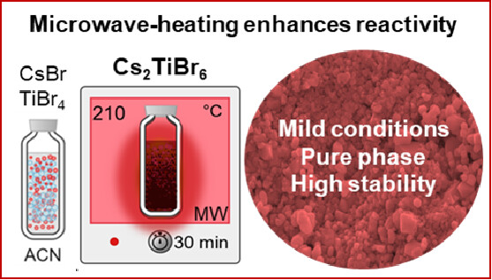 Chemistry of Materials (@chemmater) on Twitter photo Microwave-Mediated Synthesis of Lead-Free Cesium Titanium Bromide Double #Perovskite: A Sustainable Approach
By <a href="/BeatrizJulianL1/">Beatriz Julian Lopez</a> <a href="/IvanMoraSero/">Iván Mora-Seró</a> <a href="/SHTurrenCruz/">Silver-Hamill Turren-Cruz</a> et al. <a href="/inam_uji/">INAM UJI</a> <a href="/UMSNH_Oficial/">UMSNH Oficial</a>
Read the paper 👉 go.acs.org/8BW Microwave-Mediated Synthesis of Lead-Free Cesium Titanium Bromide Double #Perovskite: A Sustainable Approach
By <a href="/BeatrizJulianL1/">Beatriz Julian Lopez</a> <a href="/IvanMoraSero/">Iván Mora-Seró</a> <a href="/SHTurrenCruz/">Silver-Hamill Turren-Cruz</a> et al. <a href="/inam_uji/">INAM UJI</a> <a href="/UMSNH_Oficial/">UMSNH Oficial</a>
Read the paper 👉 go.acs.org/8BW