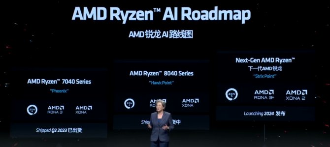 📢 Announcement from AMD CEO Dr. Lisa Su: AMD will unveil RDNA 3+ GPUs for Strix Point Zen 5 APUs in 2024. 🔹 Features: ◼️ RDNA 3+ GPU & XDNA 2 AI hardware ◼️ Promises enhanced performance & efficiency ◼️ Set to redefine mobile computing #AMD #RDNA3 bit.ly/4a933Od