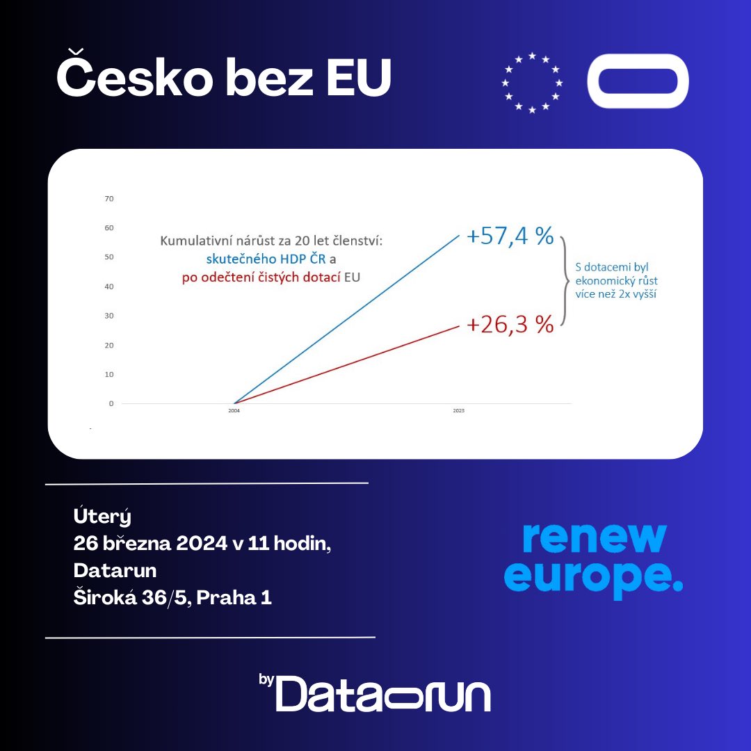 Šéfekonom @dataruncz @petr_barton právě sedí u excelu a finišuje přípravu na zítřejší živé natáčení podcastu Datarun u nás v Široké. Jestli chcete přijít na debatu - bude i @charanzova, @R_Spicar_SP_CR i @michalpur, máme ještě pár míst. Petr připravuje zajímavá a nová data. Pro…