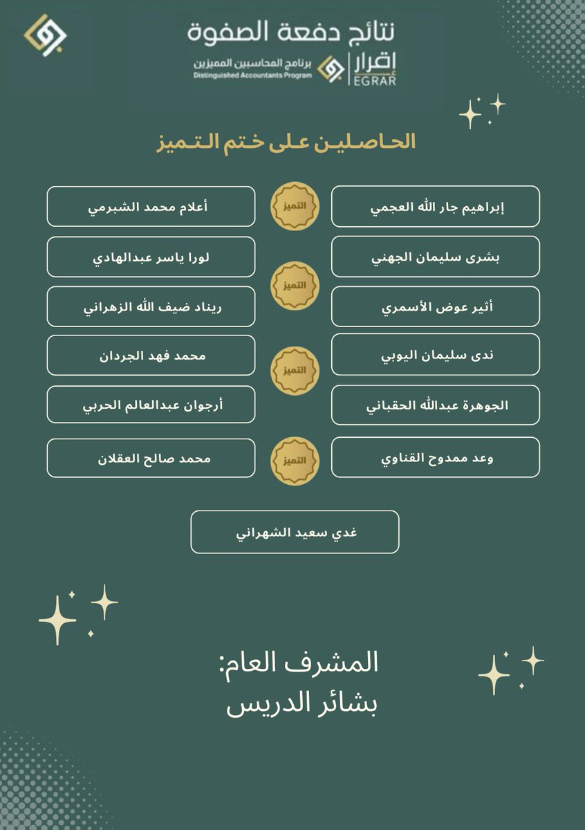 #برنامج_المحاسبين_المميزين 
الحمدلله على التمام 🌙🌿
كانت رحله ممتعه مع #دفعة_الصفوة 
أبارك لكل المتميزين والمجتازين هنيئا لكم وهذا بفضل الله ثم إصراركم ومثابرتكم 🤩
دعواتي لكم بالتوفيق ومن نجاح لنجاحاتٍ دائمه لكم يارب العالمين 🤲🏻🌿