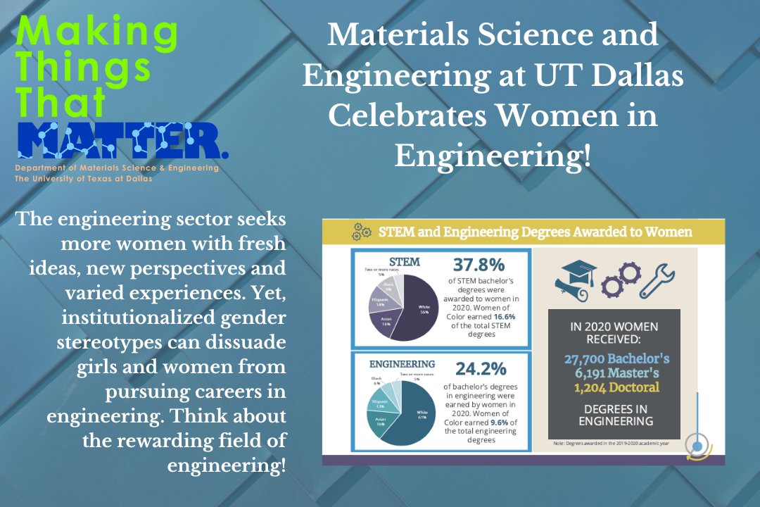 UTDMaterialsSci's tweet photo. Let’s celebrate Women’s History Month by encouraging women to explore the opportunities in the rewarding field of engineering.

#MakingThingsThatMatter #MSEUTD #UTDallas #WomensHistoryMonth2024 https://t.co/UNlj6Tza0X