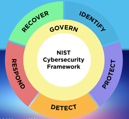 ZenTechnology88's tweet photo. NIST Cybersecurity Framework 2.0 has arrived. Download it here: https://t.co/1Eq1IE5lxp 

Every business owner and org leader should familiarize themselves with its recommendations, then hire a certified professional for help meeting the most important aspects. https://t.co/AVUp0q3Q53