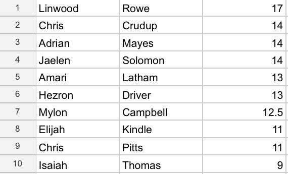 FAB 40 ENC tweet media