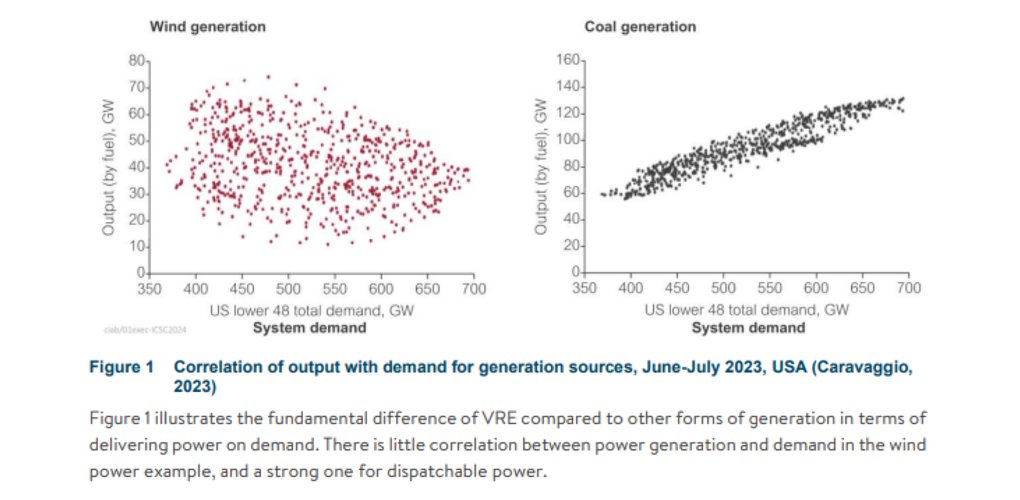 Dispatchable generation, which includes coal, plays a crucial role in ensuring grid security and reliability. As we transition to renewables, maintaining this essential capacity is paramount to meet demand peaks and combat variability. ow.ly/ogI350QLSYT