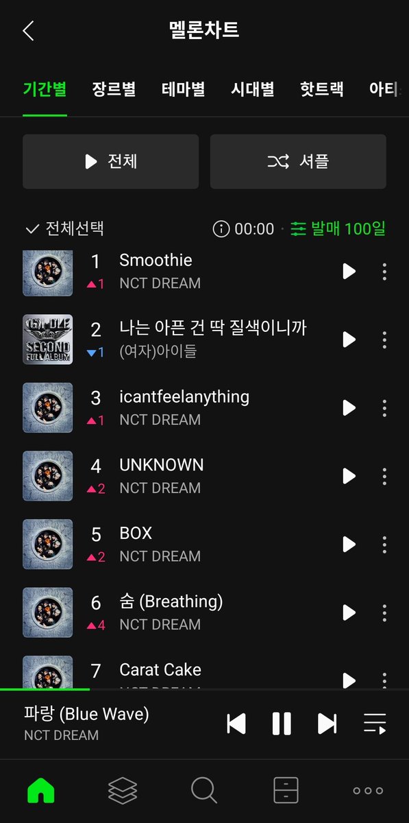 jenoleeader's tweet photo. OH MY GOD MY EYES ARE NOT DECEIVING ME SMOOTHIE IS REALLY #1 ON MELON HOT 100 😭😭😭😭😭😭😭😭 https://t.co/cEOdrtXQTi