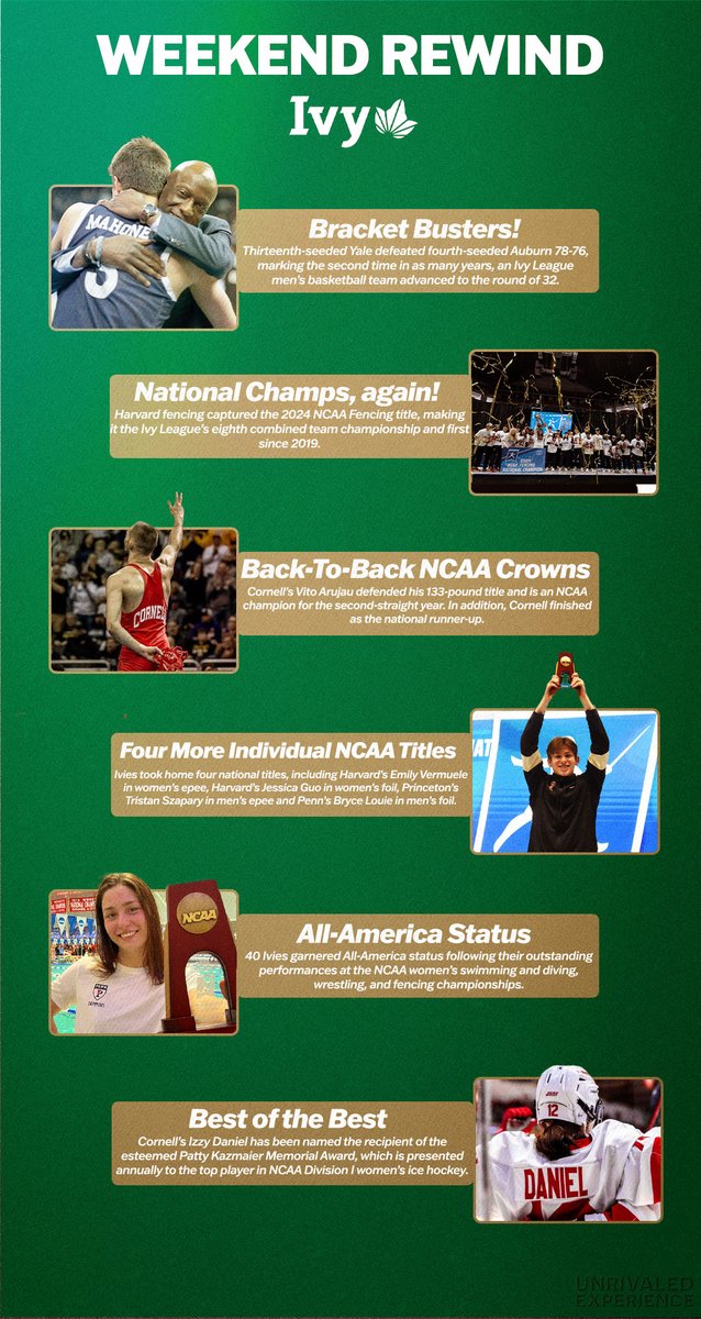 CONSISTENT NATIONAL ATHLETICS SUCCESS. This weekend, Ivies continued to succeed at the national level — racking up @NCAA team and individual wins, earning All-America status and being recognized as the sport's most outstanding player. 🌿
