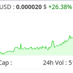 Photo by Bitcoin Candy Official (@BitcoinCandyCDY)