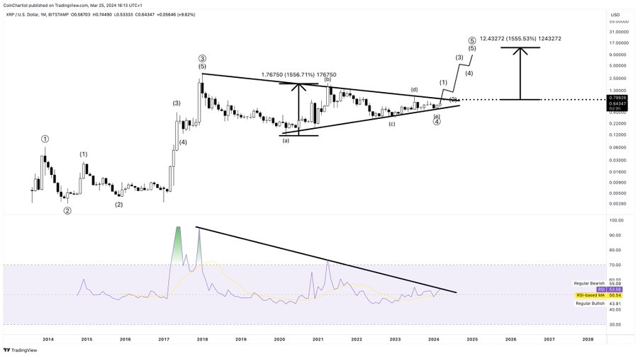 XRP to $13