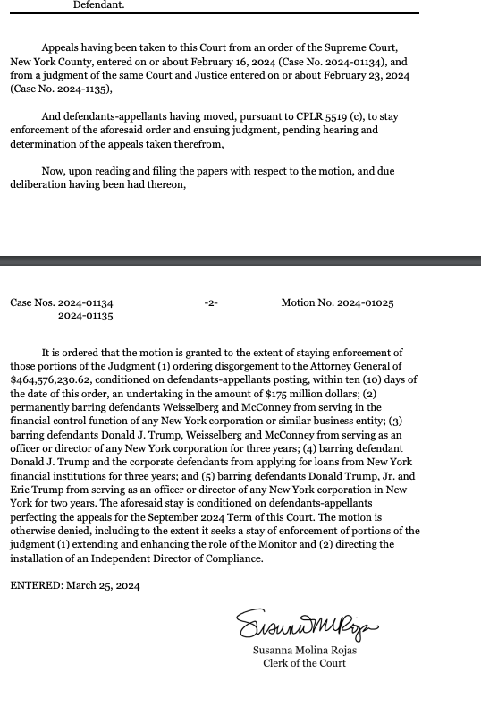 Breaking: New York appeals court judge grants stay of judgment in Trump's fraud case, gives him 10 days to post reduced bond of $175 million.