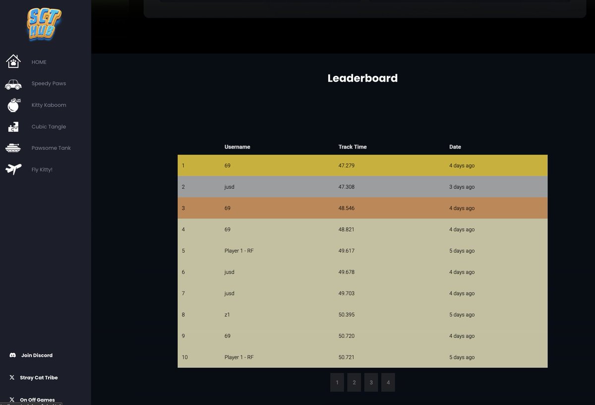 Leaderboard and first competitions for SOL are live. 

Good Luck Cats, play on strayhub.xyz