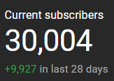 its_radr's tweet photo. 30k ✅ https://t.co/zCed9JwT8i