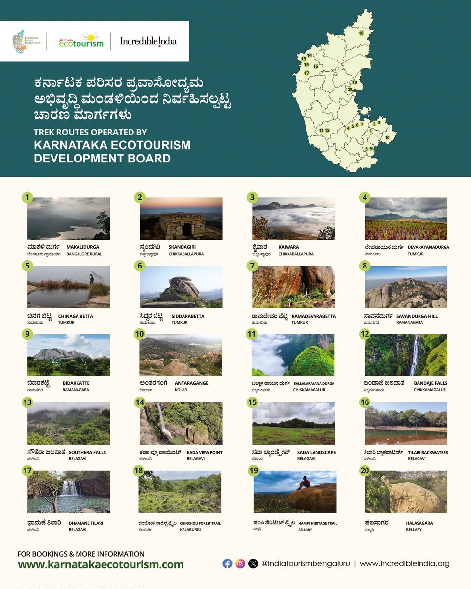 The Karnataka #Ecotourism Development Board operates a range of treks across the diverse landscapes of Karnataka including meandering rivers, cascading waterfalls, challenging hills, & much more @myecotrip @KarnatakaWorld @aranya_kfd @jungle_lodges #Karnataka #IncredibleIndia