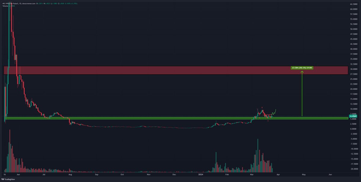 D.I.Y Investing tweet media