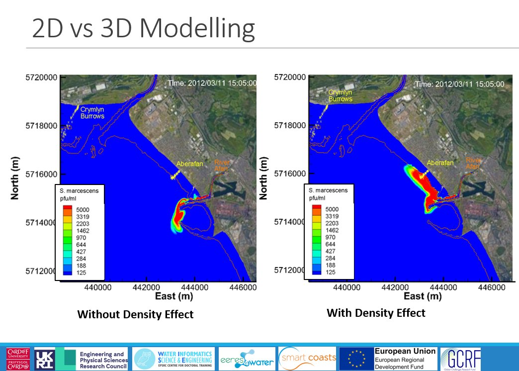 Is being #fullymixed enough to use 2D models in #coastalmodelling? The answer might lead to srious issues while modelling #waterquality & lead to incorrect source apportionment and investment as discussed here: sciencedirect.com/science/articl… @EPSRC @EngineeringCU @DwrCymru @AtlanticArea