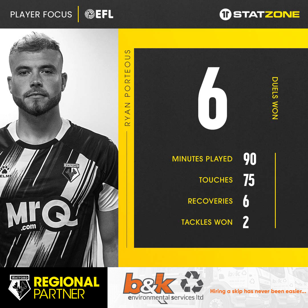 🎂 Happy Birthday Ryan Porteous! Check out his stats from the game against Birmingham City below. 👇 #WatfordFC