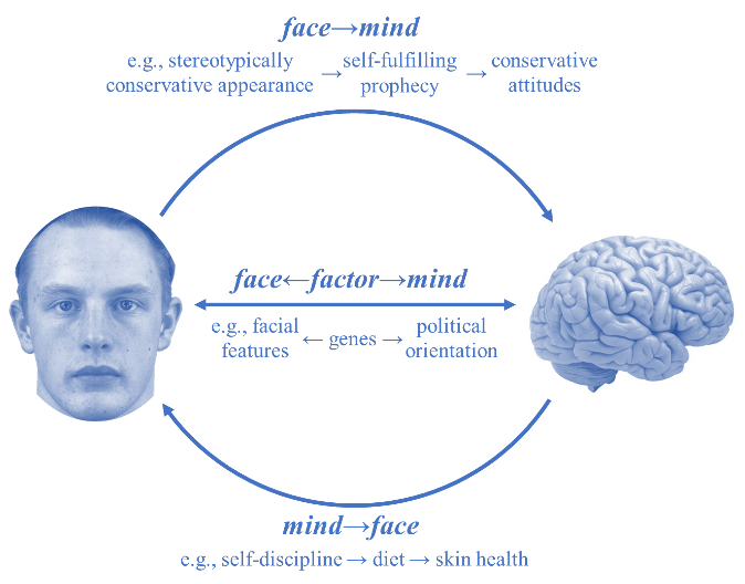 Michal Kosinski (@michalkosinski) on Twitter photo We need better regulation of facial recognition: Our paper in the American Psychologist shows that AI can predict political orientation from passport-like images even when controlling for demographics and self-presentation. doi.org/10.1037/amp000… We need better regulation of facial recognition: Our paper in the American Psychologist shows that AI can predict political orientation from passport-like images even when controlling for demographics and self-presentation. doi.org/10.1037/amp000…