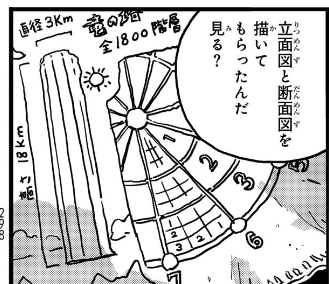 0タワーダンジョン、こんなにハイファンタジーなのにガチ日本語&メートル法なの馴染める 